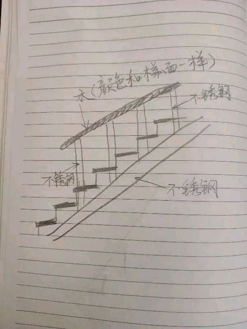 不锈钢楼梯扶手如何量尺寸和计价,不锈钢楼梯扶手如何量尺寸和计价