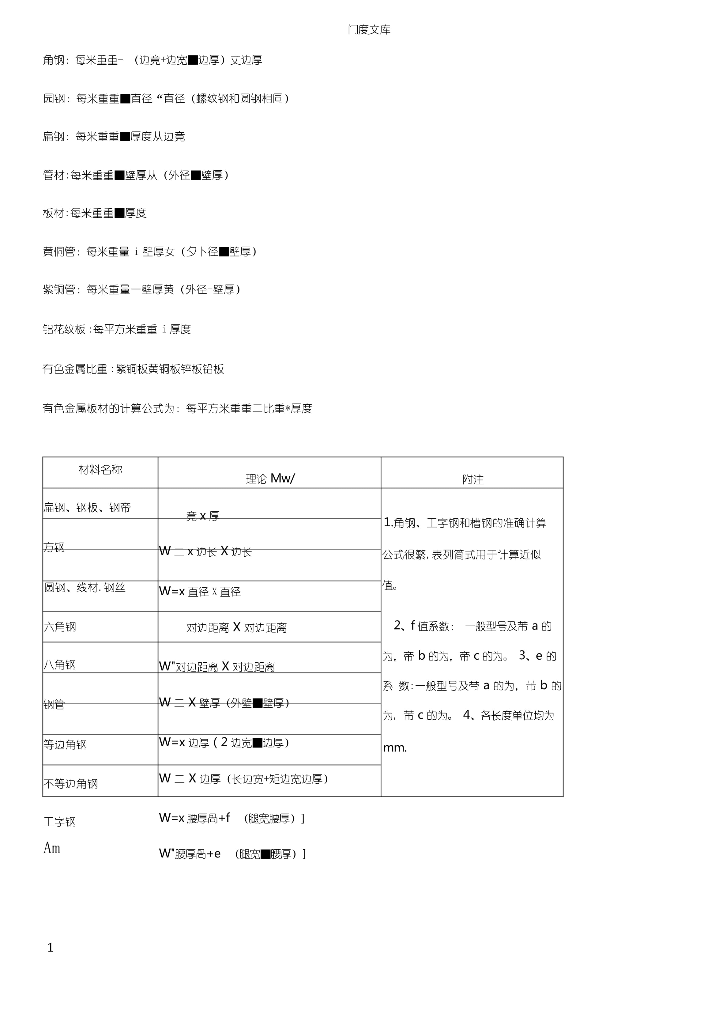 不锈钢304圆管重量计算公式,不锈钢304圆管重量计算公式