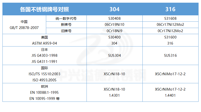 快速分辨304和316钢线,快速分辨304和316钢线