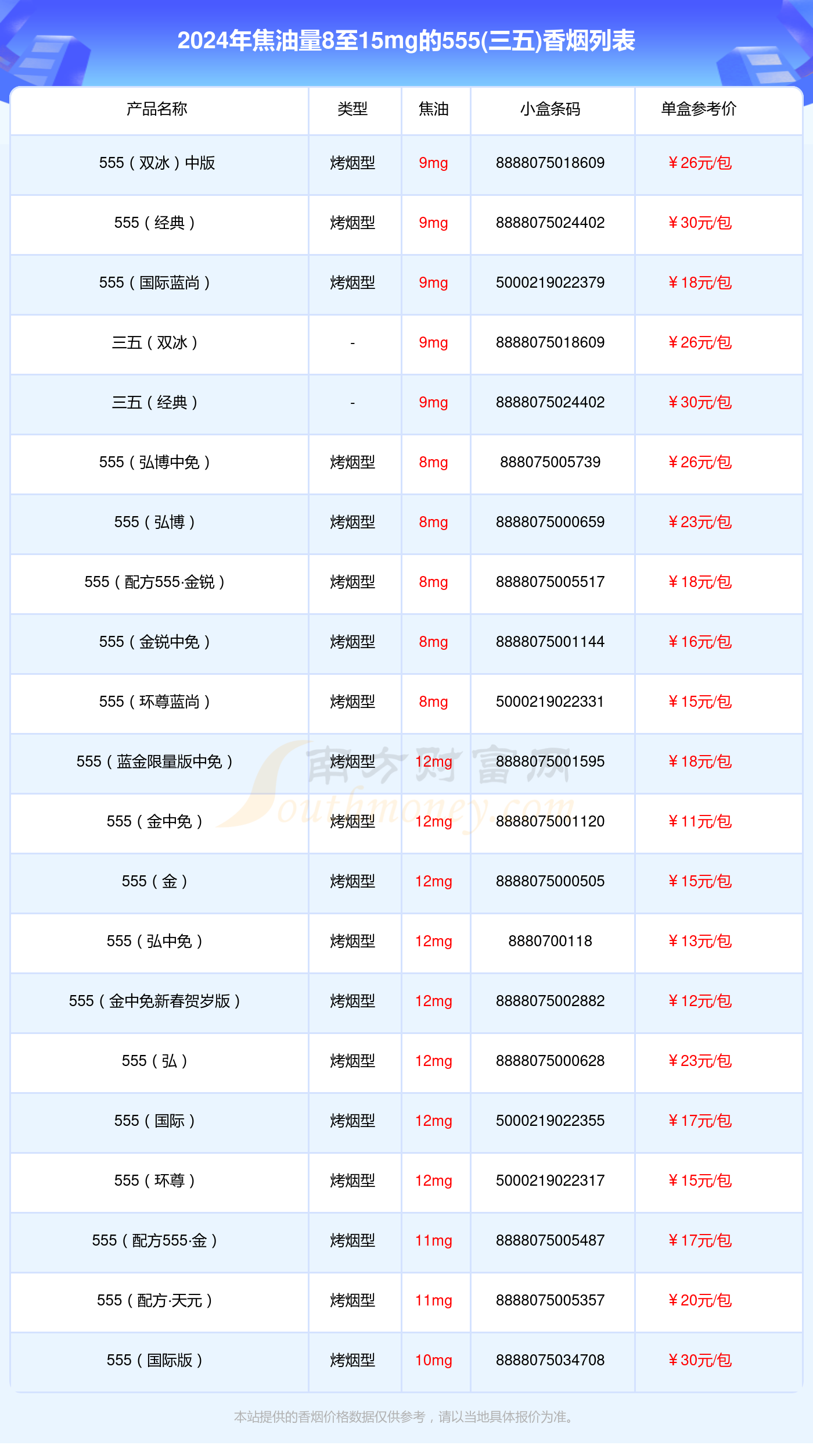 不锈钢s35550可以用于食品吗,不锈钢s35550可以用于食品吗