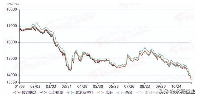 2021年3月不锈钢行情走势,2021年3月不锈钢行情走势