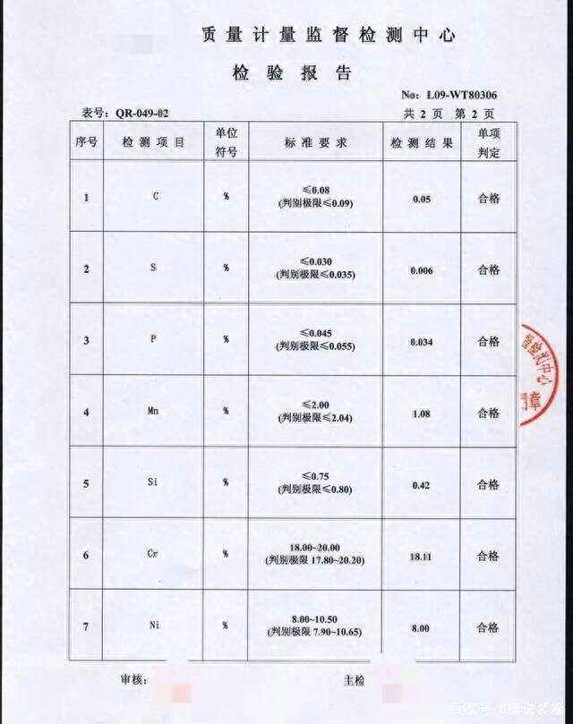 306不锈钢是不是食品级的,306不锈钢是不是食品级的