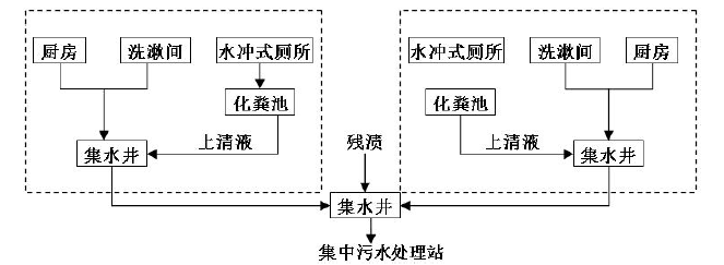 一体污水处理设备设计方案每天10t,一体污水处理设备设计方案每天10t