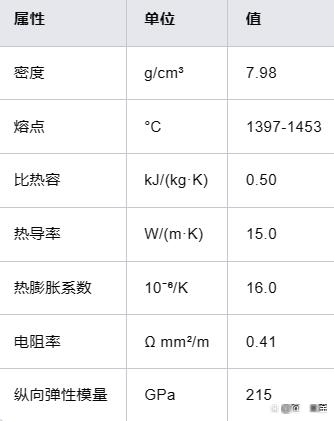 各种不锈钢型号及用途特性,各种不锈钢型号及用途特性