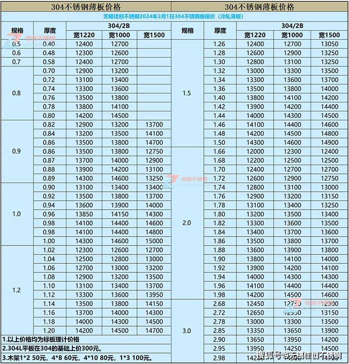 今日不锈钢管价格304多少钱一吨,今日不锈钢管价格304多少钱一吨