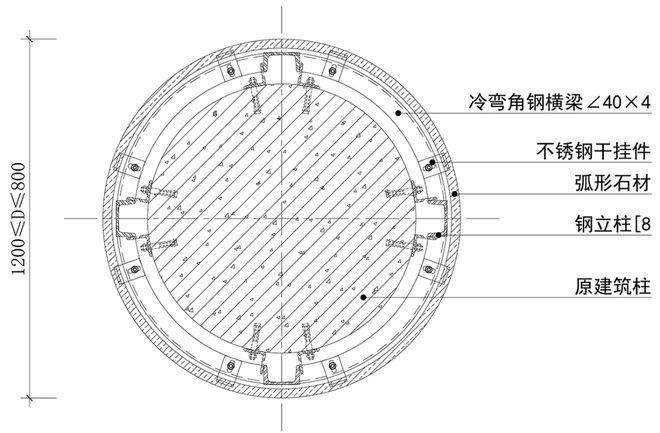 不锈钢包柱子效果图 方形,不锈钢包柱子效果图 方形