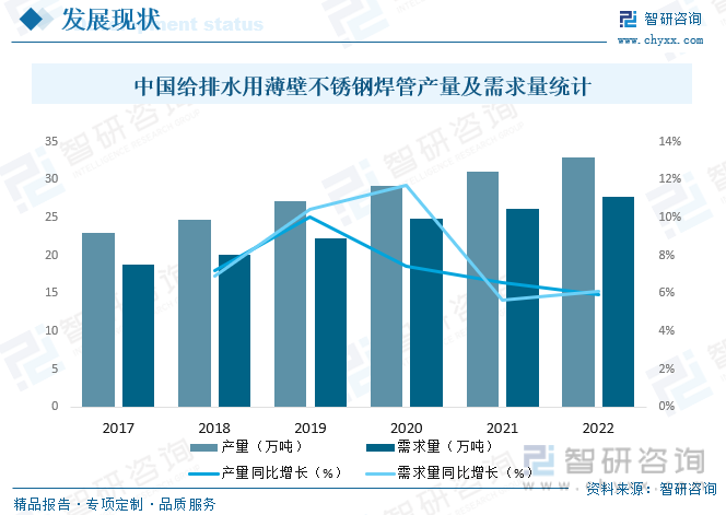 2021年不锈钢行业产能过剩,2021年不锈钢行业产能过剩