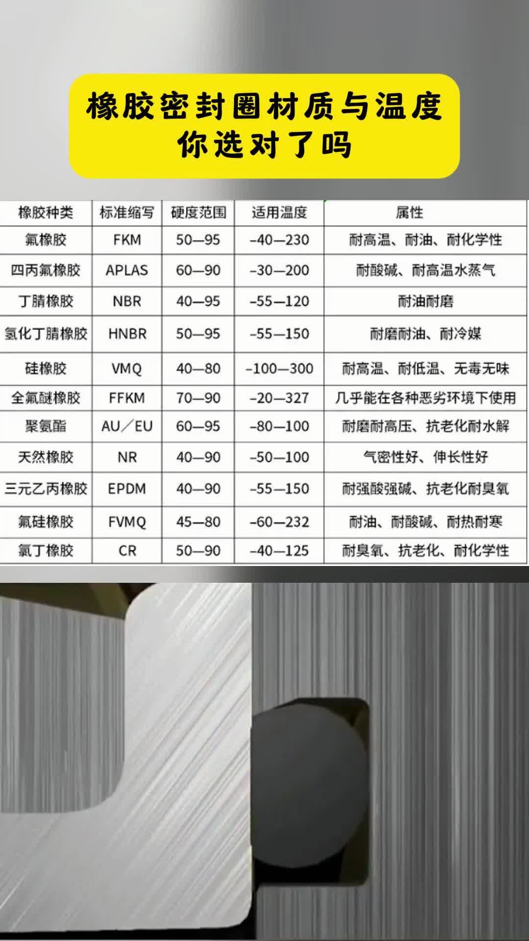 国内橡胶制品有哪些知名企业,国内橡胶制品有哪些知名企业