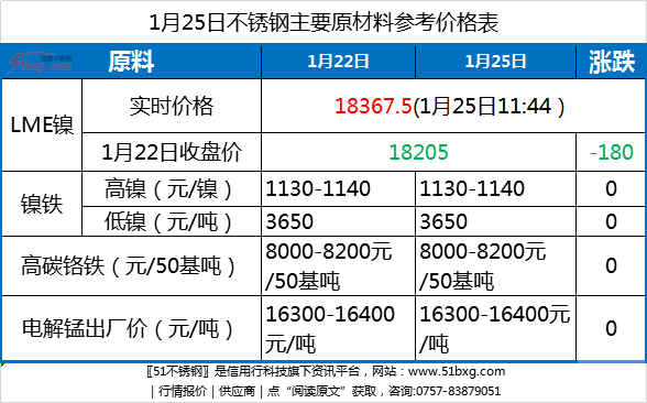2021年不锈钢材料价格,2021年不锈钢材料价格