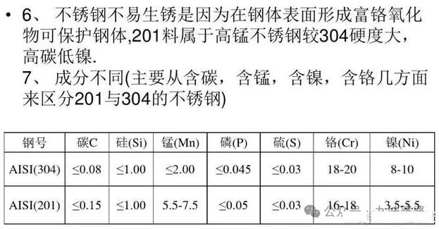 201不锈钢会不会生锈?实际寿命有多长?,201不锈钢会不会生锈?实际寿命有多长?