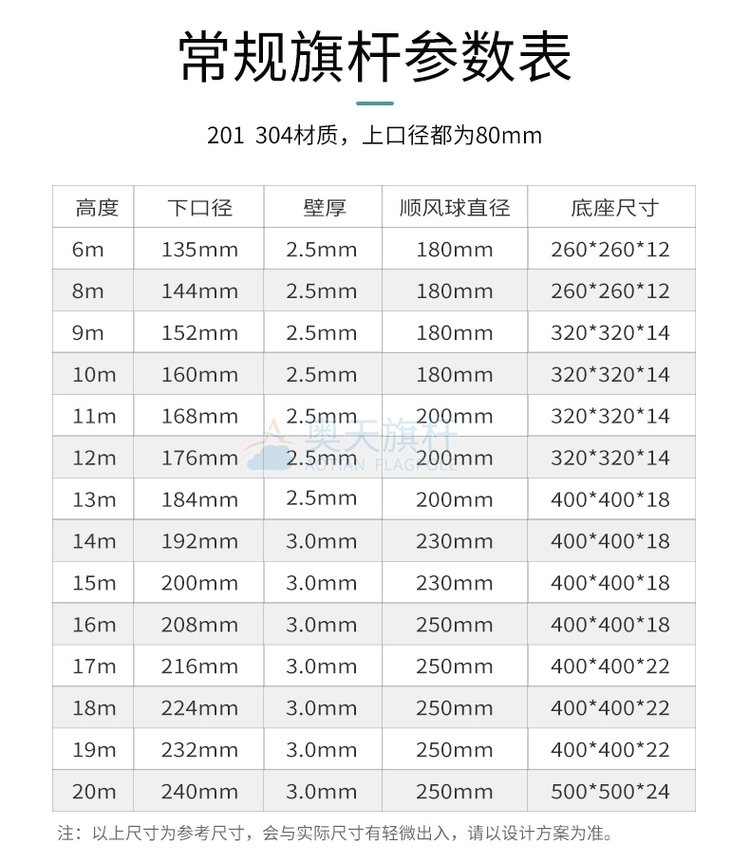 不锈钢旗杆多少钱一米多少钱,不锈钢旗杆多少钱一米多少钱