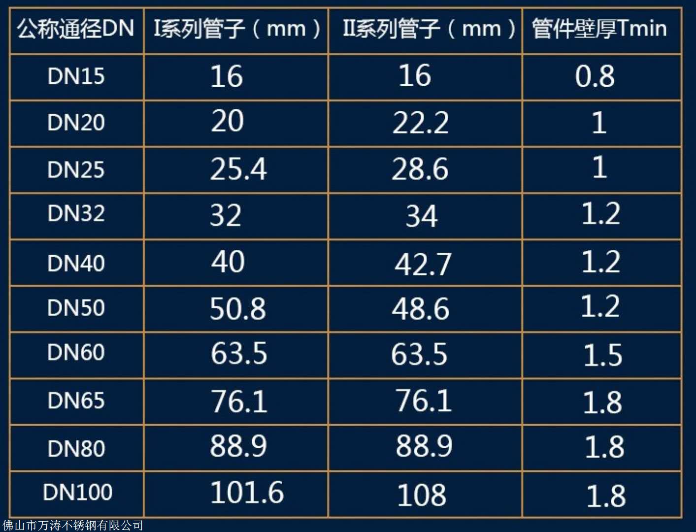 不锈钢管壁厚达到多少是国标,不锈钢管壁厚达到多少是国标