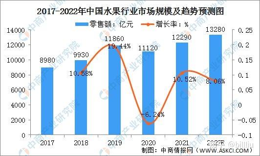 2022年不锈钢产量多少吨占全球总产量的多少,2022年不锈钢产量多少吨占全球总产量的多少