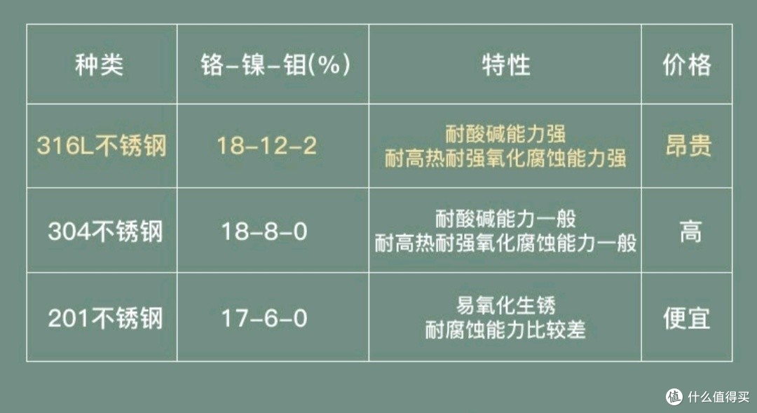 食品级不锈钢品牌前十位,食品级不锈钢品牌前十位