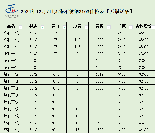 不锈钢价格最新行情2020,不锈钢价格最新行情2020