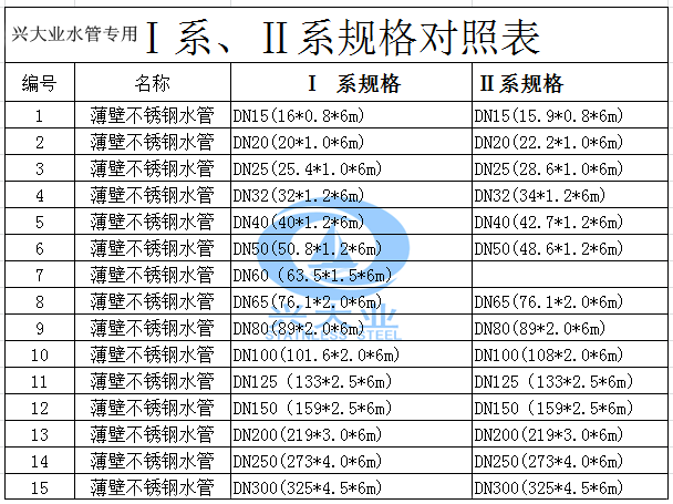 薄壁不锈钢管配件规格型号,薄壁不锈钢管配件规格型号