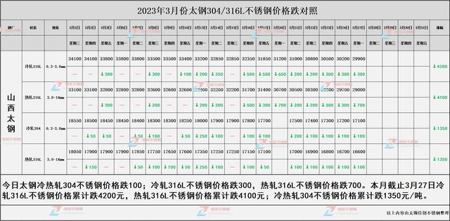 2021年304不锈钢废料多少钱一公斤,2021年304不锈钢废料多少钱一公斤
