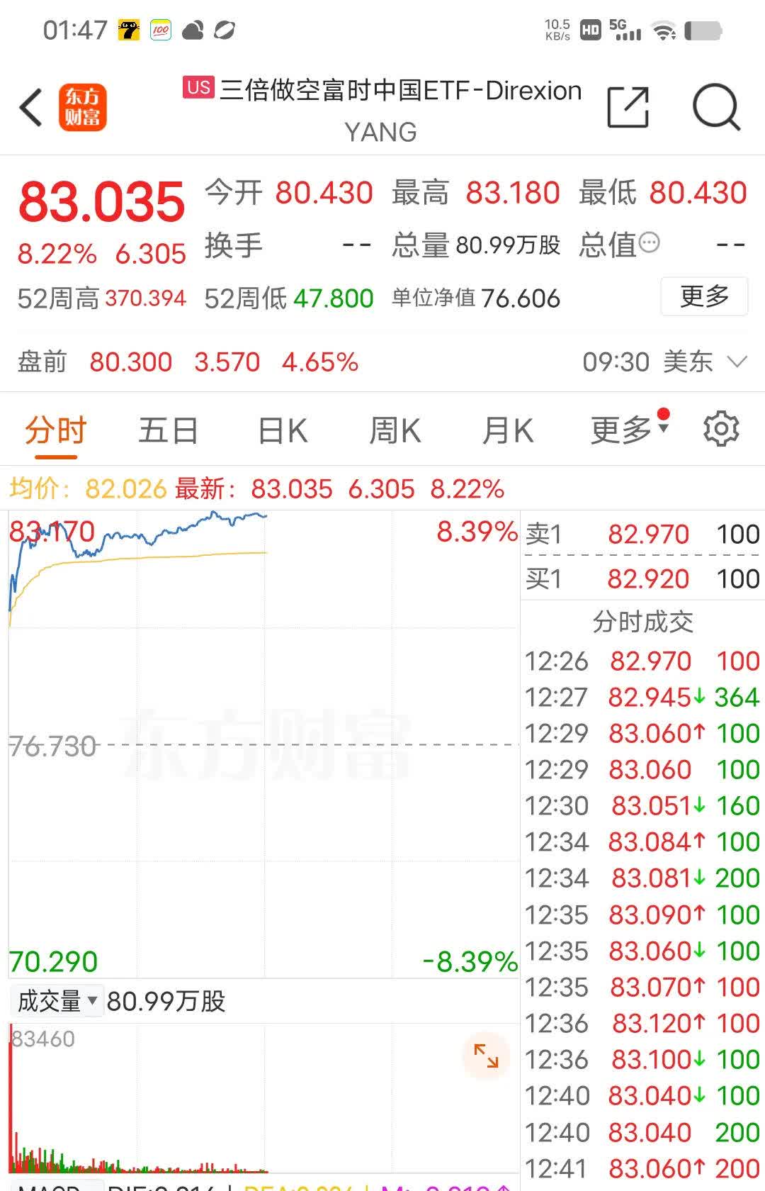 中国制造股票代码9556股市行情走势,中国制造股票代码9556股市行情走势