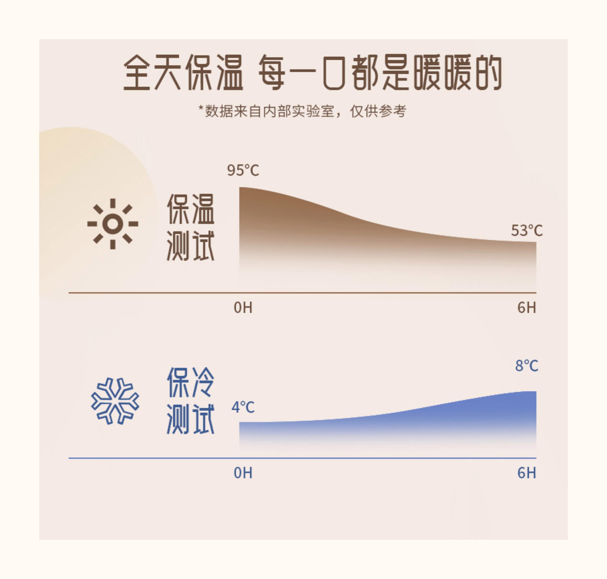19种不合格保温杯都有哪几家为什么没有名单呢,19种不合格保温杯都有哪几家为什么没有名单呢