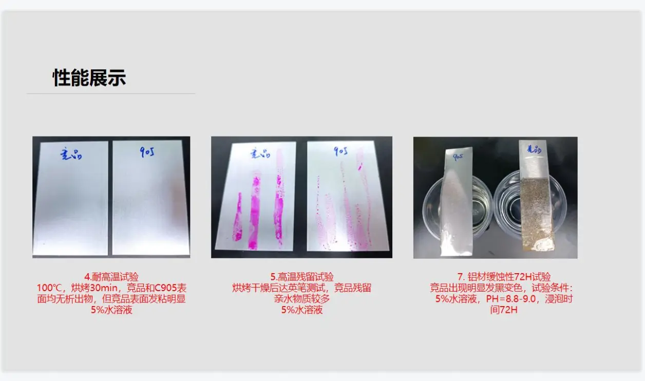 长效金属水性防锈剂配方比例,长效金属水性防锈剂配方比例