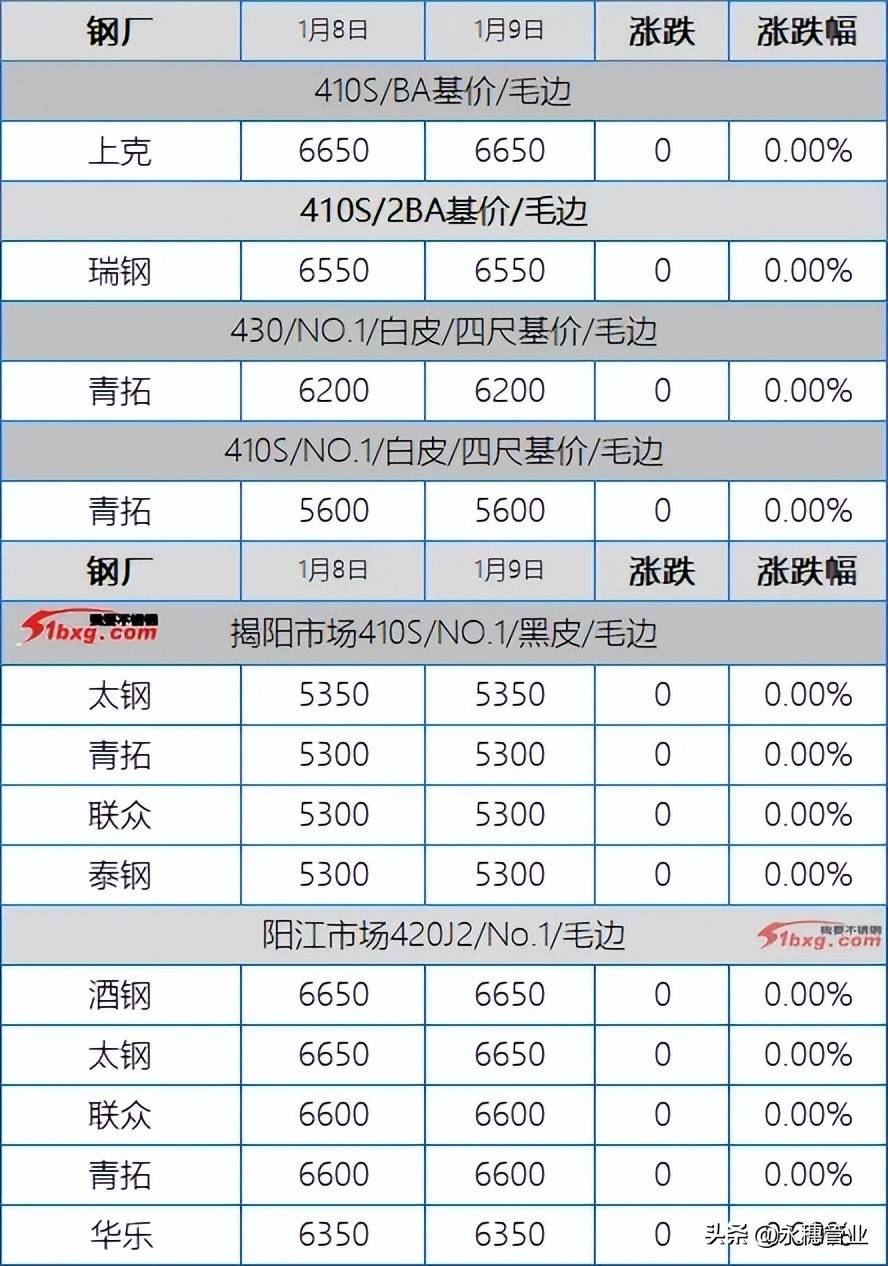 admin 第91页