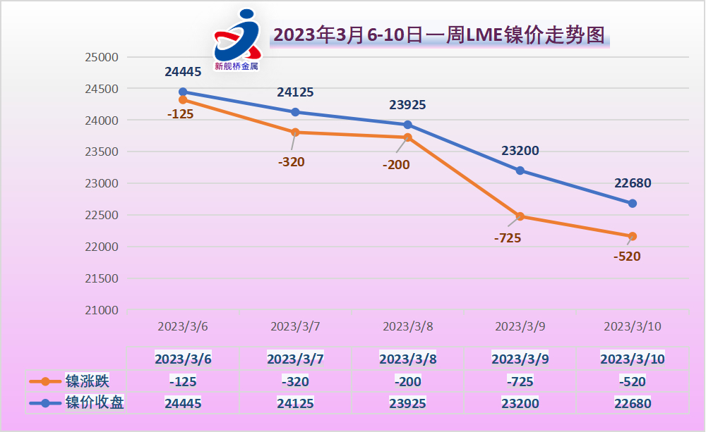 今年不锈钢行情走势最新,今年不锈钢行情走势最新
