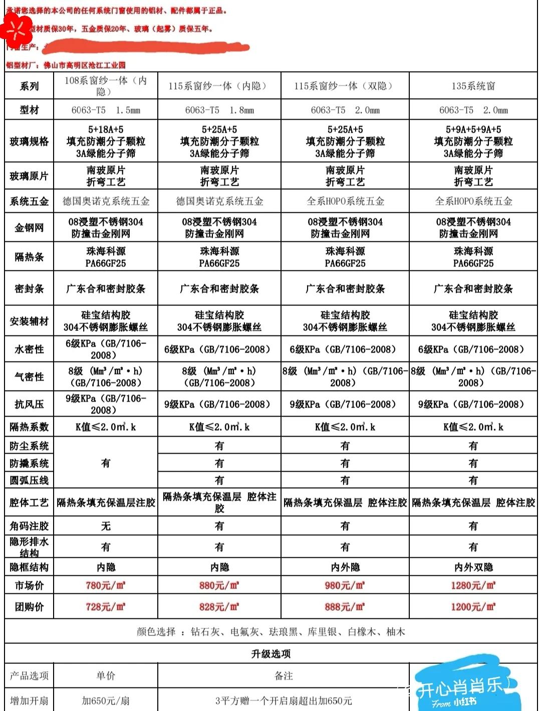 普通铝合金门窗价格多少钱一平方米,普通铝合金门窗价格多少钱一平方米