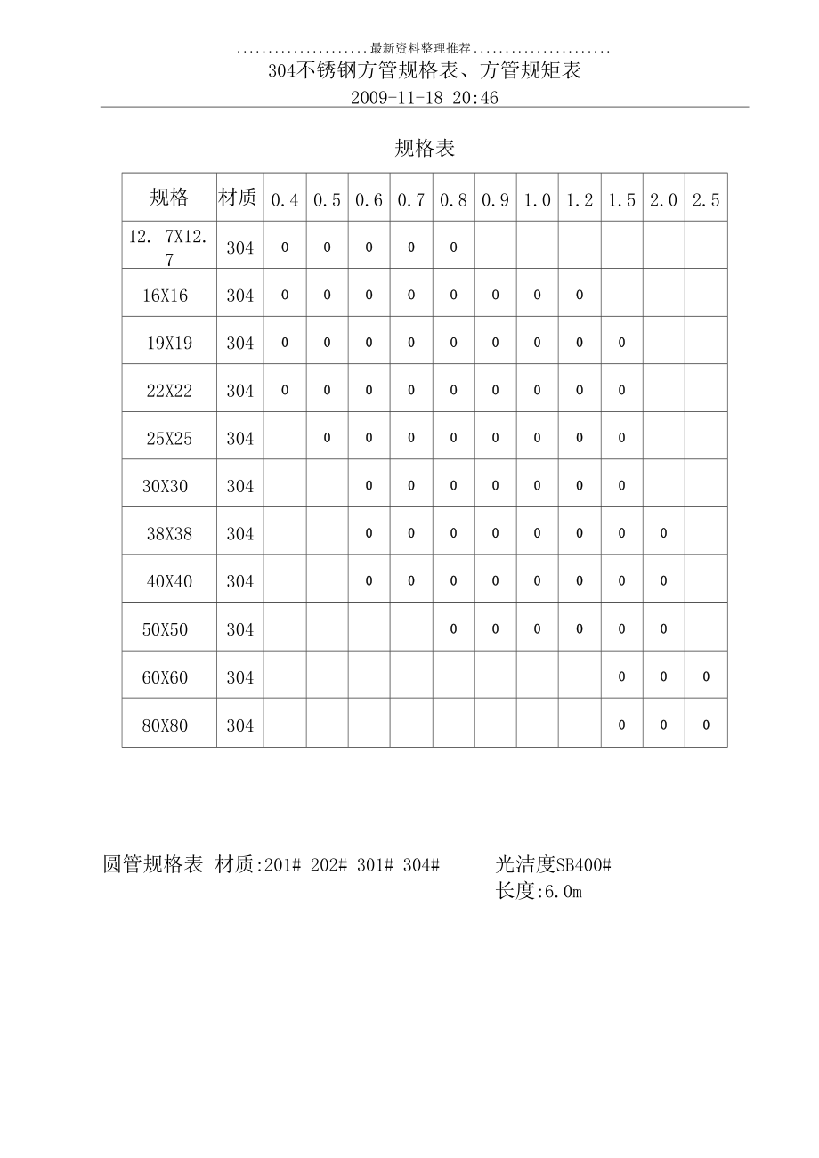 不锈钢方管价格304价格表走势图,不锈钢方管价格304价格表走势图