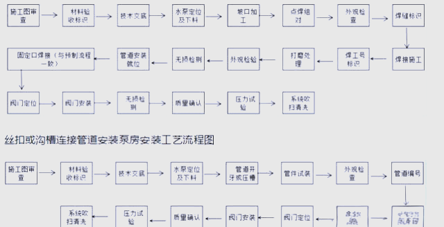 泵站施工流程和工艺视频讲解,泵站施工流程和工艺视频讲解