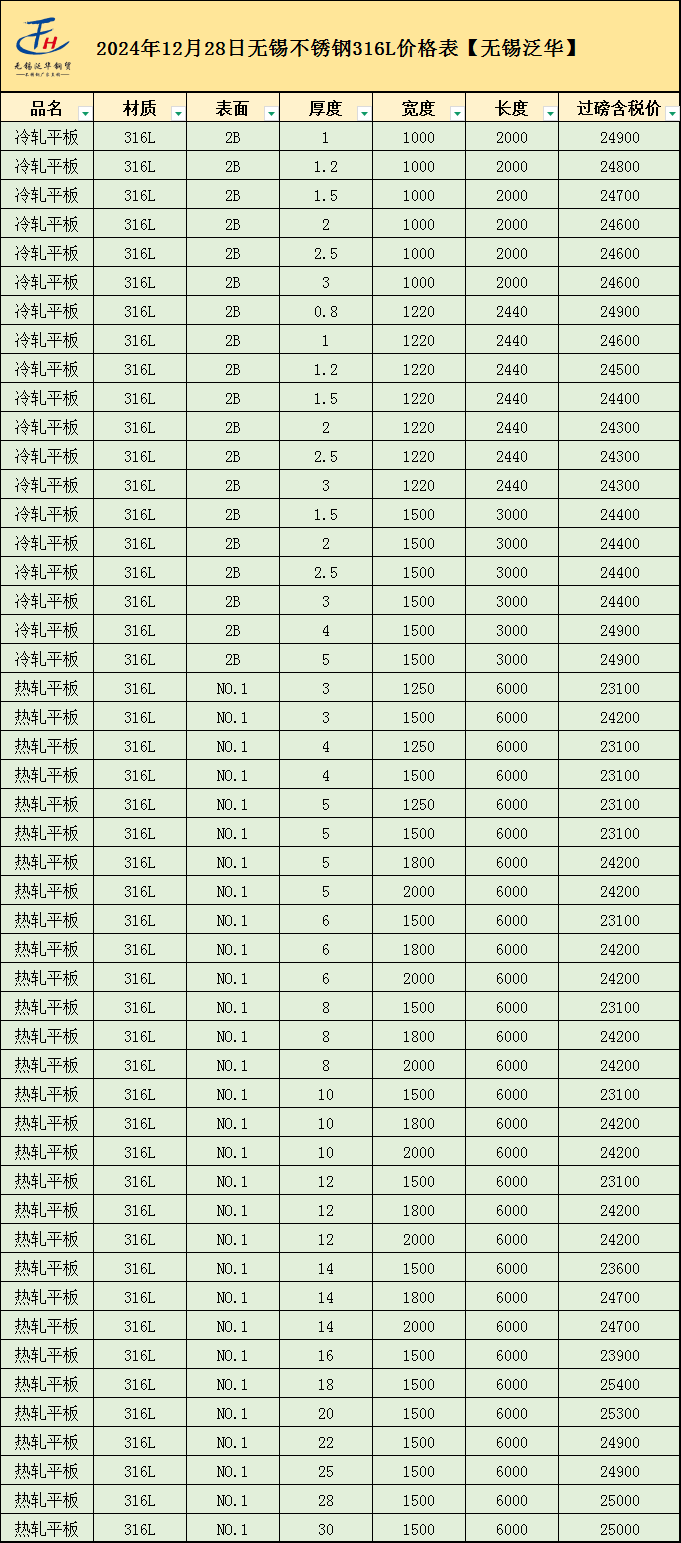 不锈钢304价格多少1kg,不锈钢304价格多少1kg