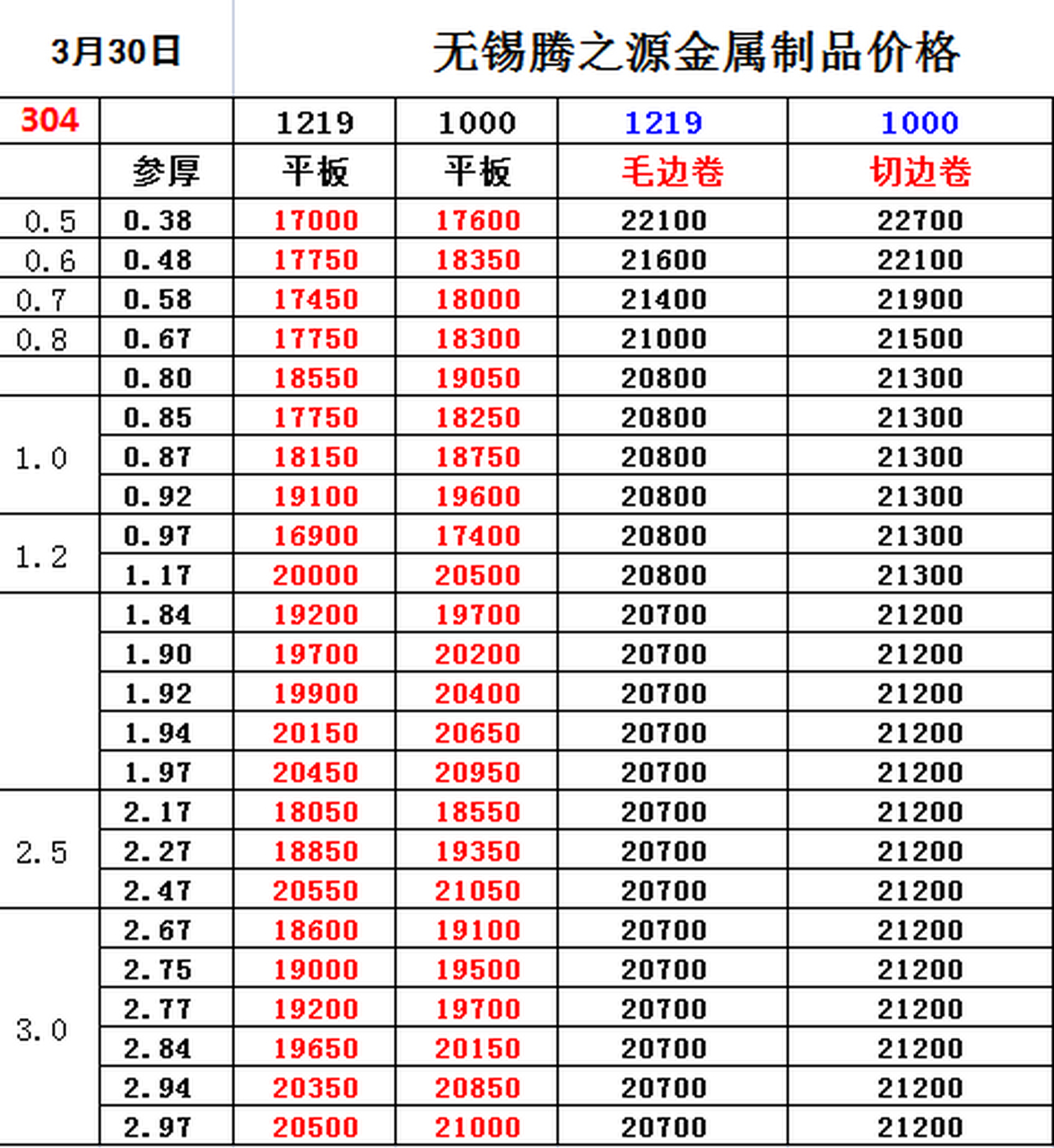 316l不锈钢板多少钱一吨2021年7月,316l不锈钢板多少钱一吨2021年7月