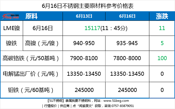 51不锈钢官网行情报价app,51不锈钢官网行情报价app