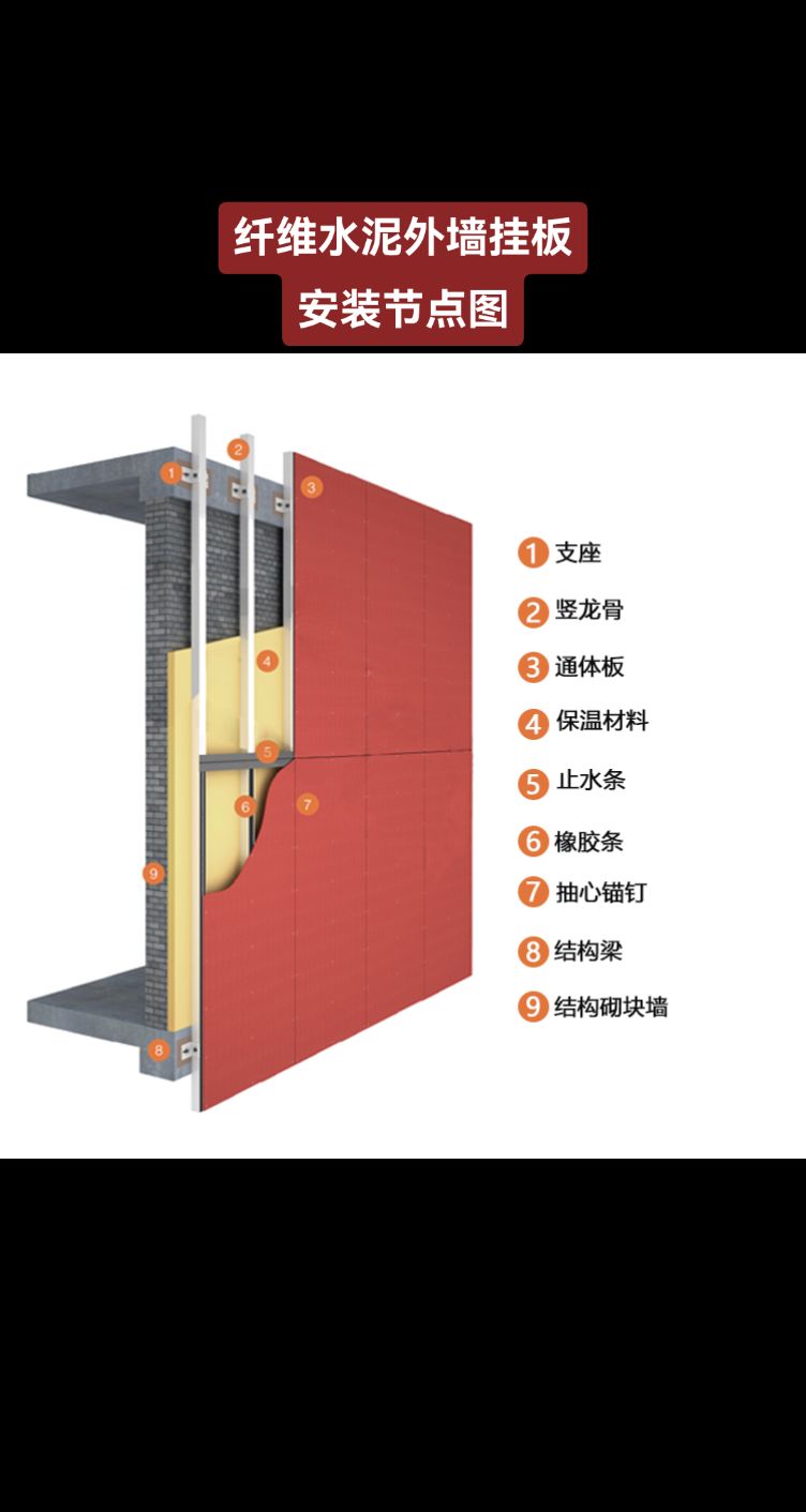 水泥纤维板规格及价格图片,水泥纤维板规格及价格图片