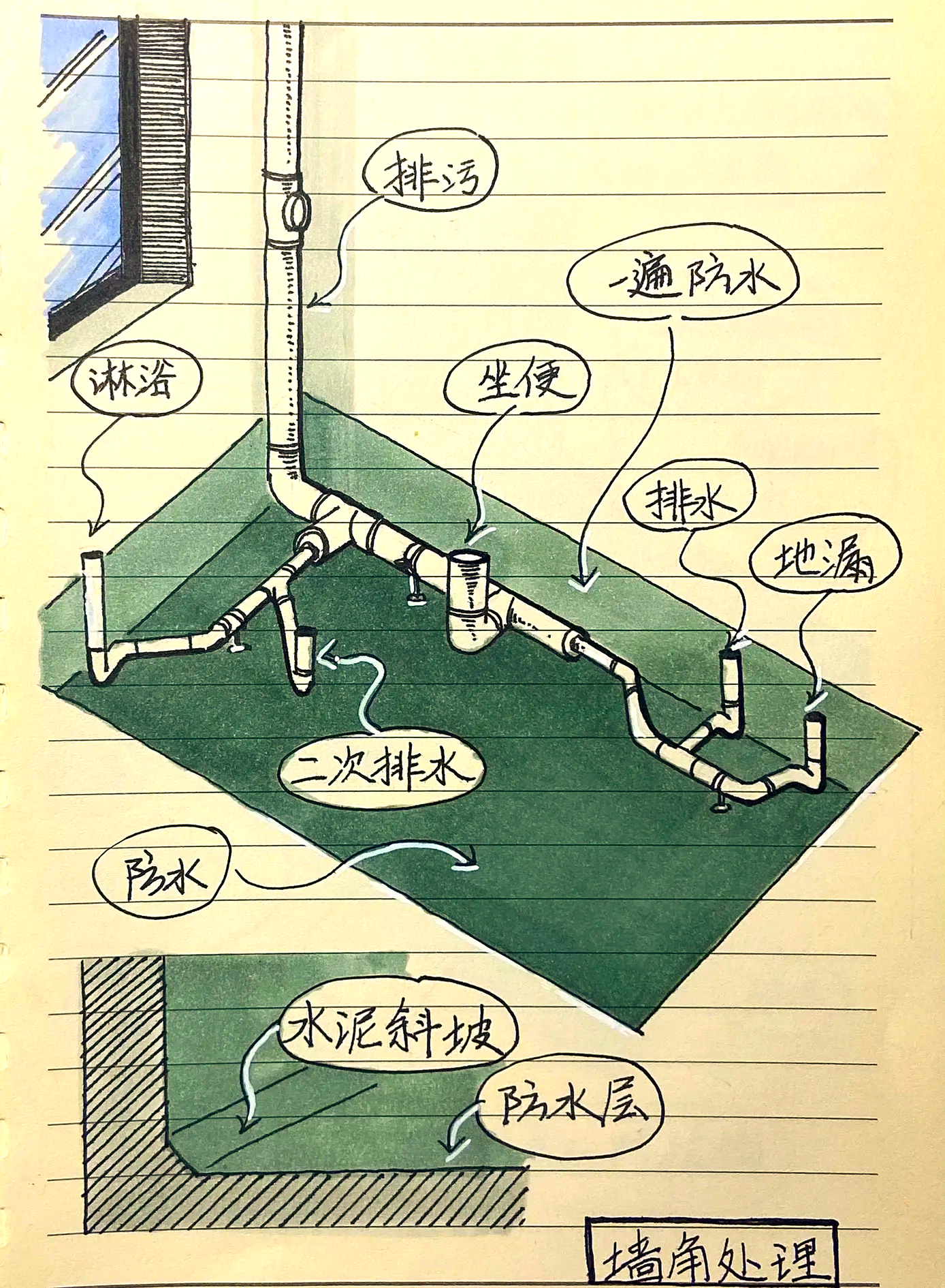 怎样做一个简易卫生间小便池,怎样做一个简易卫生间小便池