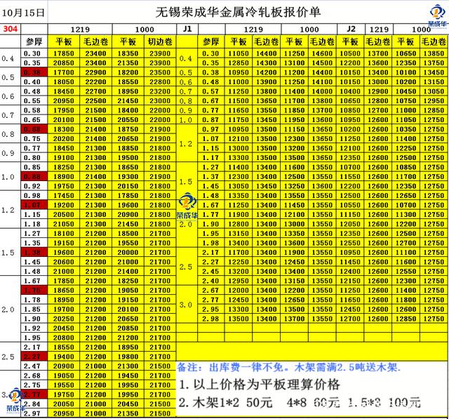 201不锈钢价格今日报价表一吨,201不锈钢价格今日报价表一吨