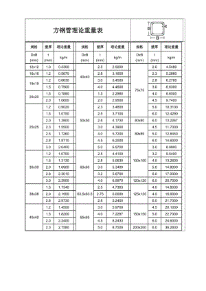 40x40方钢管多少钱一米,40x40方钢管多少钱一米