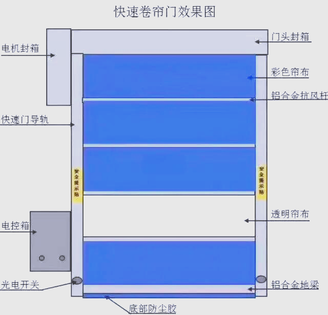 普通卷帘门验收技术规范标准,普通卷帘门验收技术规范标准