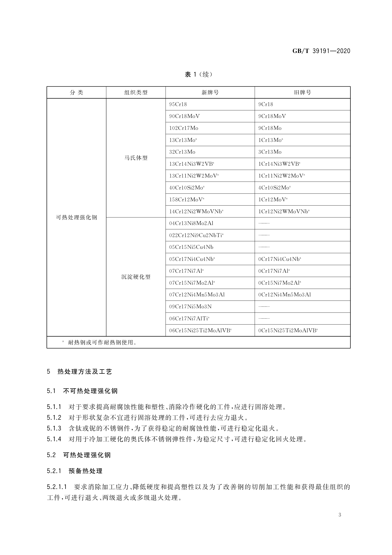 2020年11月不锈钢价格走势,2020年11月不锈钢价格走势