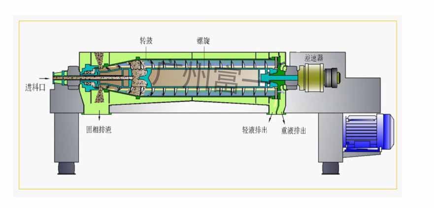 卧式刮刀离心机1250型,卧式刮刀离心机1250型