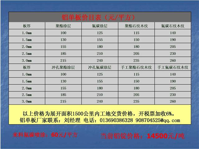 烤漆铝板大概多少钱一平方,烤漆铝板大概多少钱一平方