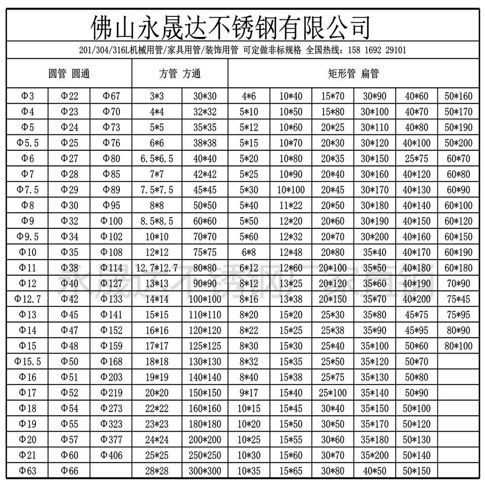 304的不锈钢方管有哪些尺寸呢,304的不锈钢方管有哪些尺寸呢