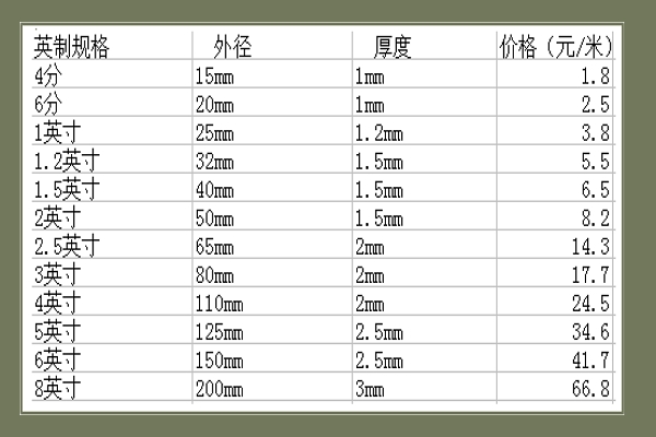 sc150镀锌钢管价格