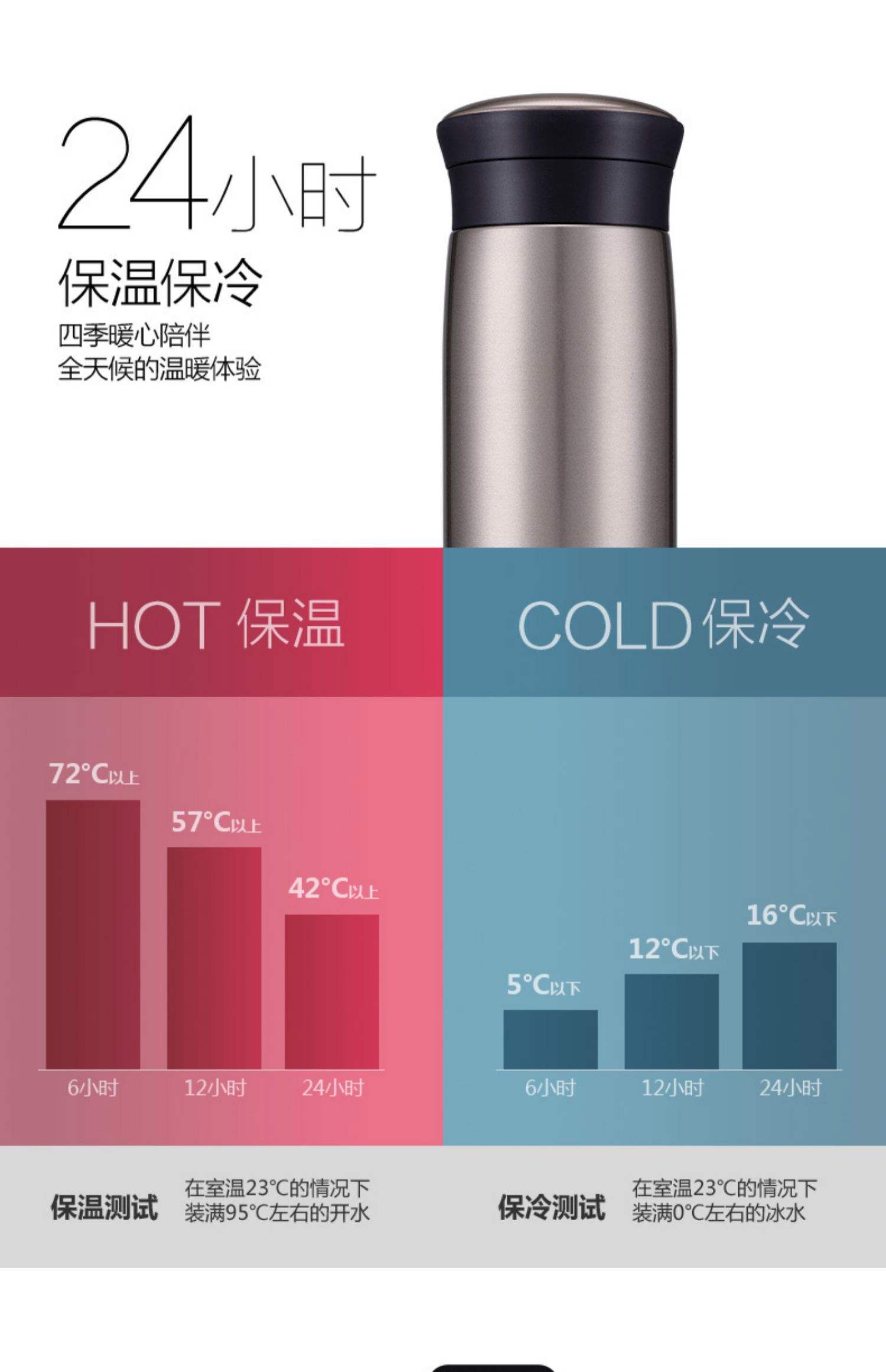 不锈钢保温杯选哪种型号最好,不锈钢保温杯选哪种型号最好