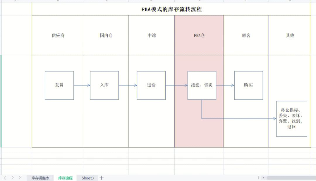 亚马逊贸易模式的特点包括,亚马逊贸易模式的特点包括