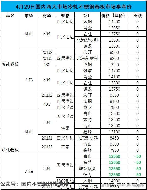 不锈钢期货实时价格走势图,不锈钢期货实时价格走势图