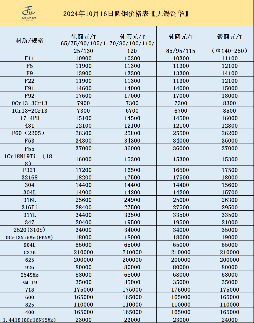 不锈钢价格行情最新价格走势图,不锈钢价格行情最新价格走势图