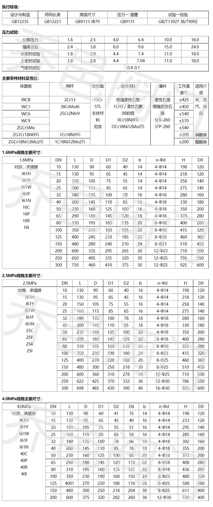 80的不锈钢的球阀多少钱,80的不锈钢的球阀多少钱