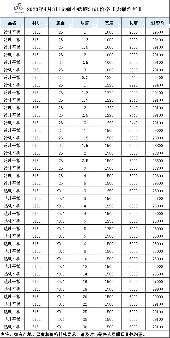 316不锈钢今日价格行情,316不锈钢今日价格行情