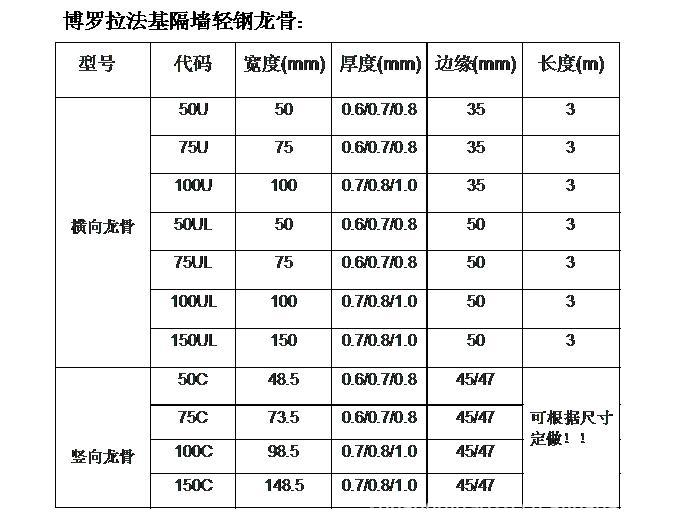 100平方需要多少轻钢龙骨和配件钢筋,100平方需要多少轻钢龙骨和配件钢筋