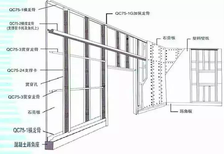 通贯龙骨和穿心龙骨有区别吗图片,通贯龙骨和穿心龙骨有区别吗图片